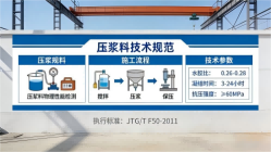 易门本地工厂讲解：说一遍公路压浆料和铁路压浆料的区别