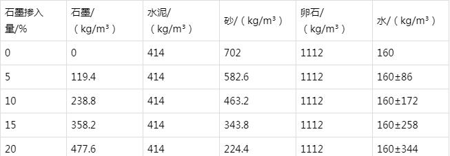 易门防静电水泥砂浆怎么做(附配比及施工方法)